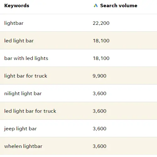 Keyword Research